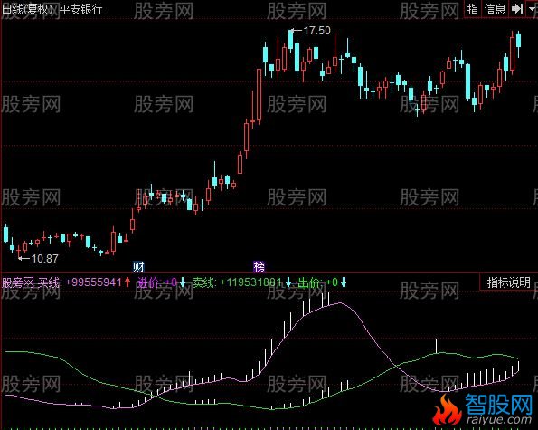 同花顺庄家筹码指标公式