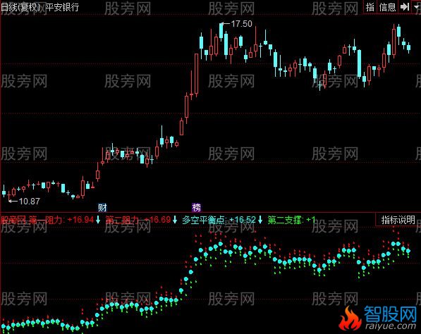 同花顺逆市操作指标公式