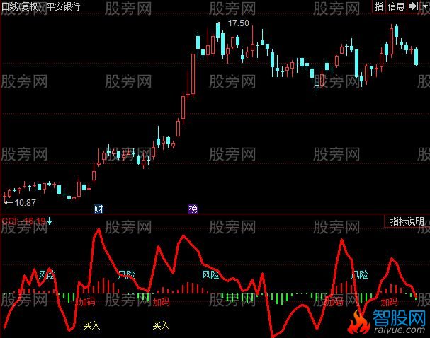 同花顺CCI综合指标公式