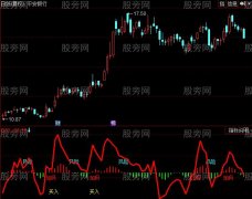 同花顺CCI综合指标公式