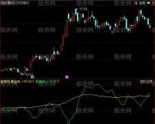 同花顺乾坤黄金线指标公式