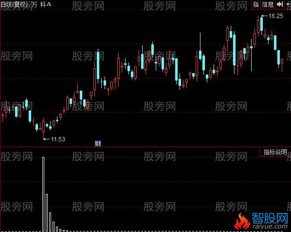 同花顺庄家来了指标公式