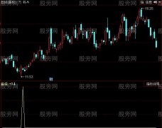 同花顺老鼠偷油选股指标公式