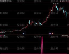 同花顺布林突进指标公式