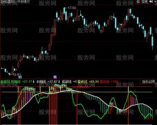 同花顺庄家顶底指标公式