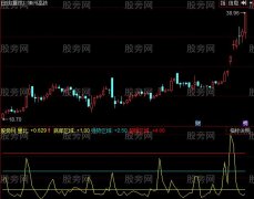 同花顺量比买卖法指标公式