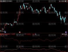 同花顺超跌反弹指标公式