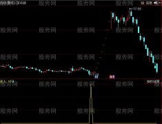 同花顺三叉买入法指标公式