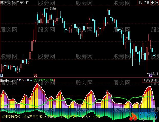 同花顺天下无双指标公式