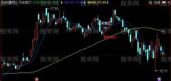 同花顺买必暴涨主图指标公式