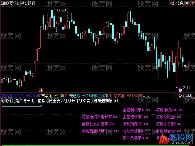 同花顺财务筹码指标公式