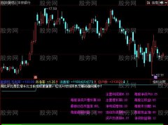 同花顺财务筹码指标公式