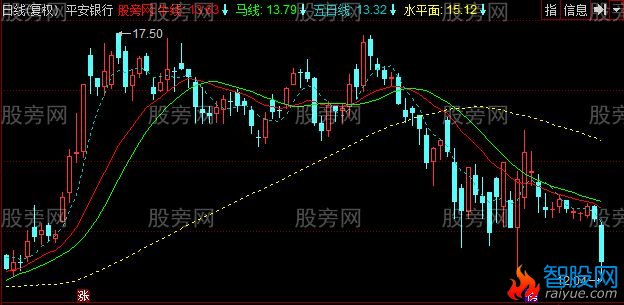 同花顺牛马线主图指标公式