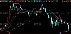 同花顺牛马线主图指标公式