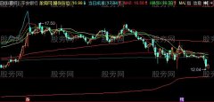 同花顺绝对平均成本主图指标公式