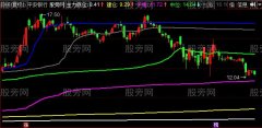 同花顺仓位均线主图指标公式
