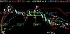 同花顺黄金眼主图指标公式