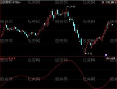 同花顺主力别跑指标公式