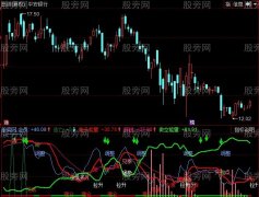 同花顺机构方向主图指标公式