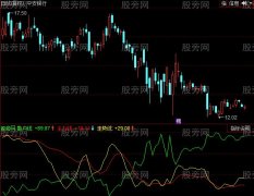 同花顺主散资金指标公式