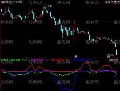 同花顺涨涨涨指标公式