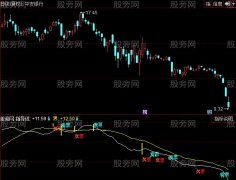 同花顺爱心线指标公式