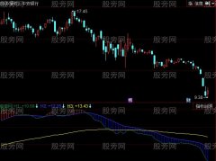 同花顺神大趋势指标公式