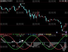 同花顺麒麟抄底指标公式