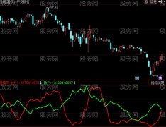 同花顺主力散户趋势指标公式