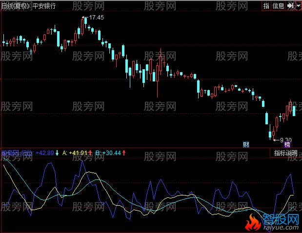 同花顺赚小钱指标公式