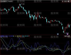 同花顺赚小钱指标公式