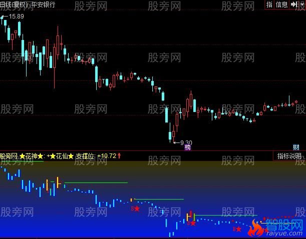 同花顺保险买指标公式