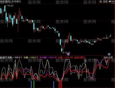 同花顺危险买指标公式
