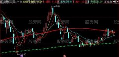 同花顺一路疯牛主图指标公式