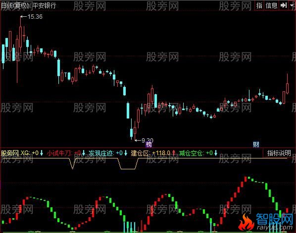 通达信红买绿必卖指标公式