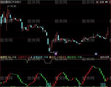 同花顺红买绿必卖指标公式