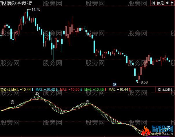 同花顺步步为赢指标公式