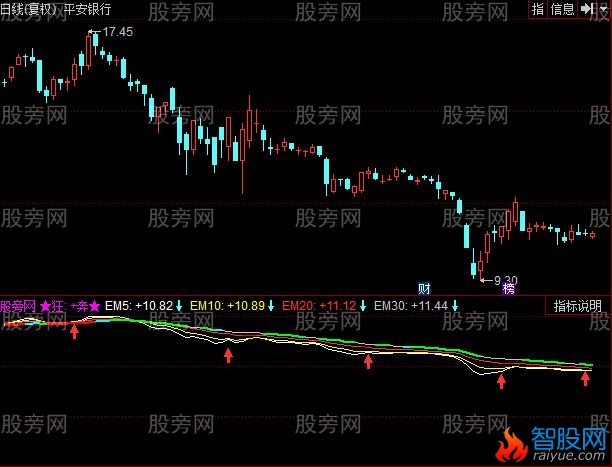 同花顺短线狂指标公式