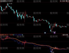 同花顺大炮先锋指标公式