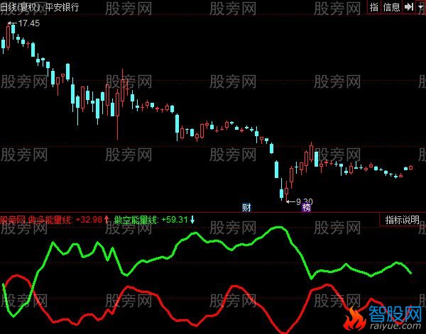 同花顺机构量能线指标公式