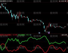 同花顺机构量能线指标公式