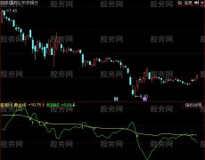 同花顺晓庄证券指标公式