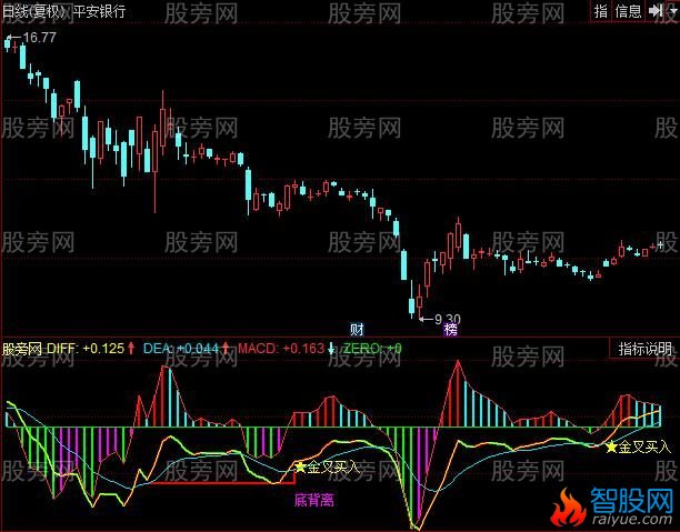 同花顺MACD指导线指标公式