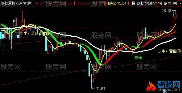 同花顺墨航中线主图指标公式