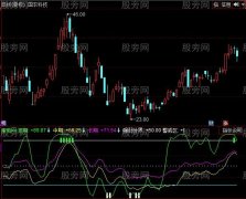 同花顺白银买点指标公式