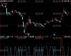 同花顺简单倍量指标公式