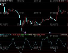 同花顺神的顶底指标公式