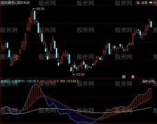 同花顺神的大趋势指标公式