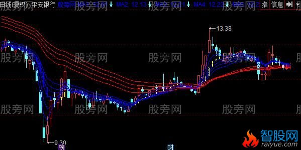 同花顺三分天下主图指标公式