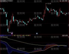 同花顺大趋势十倍指标公式